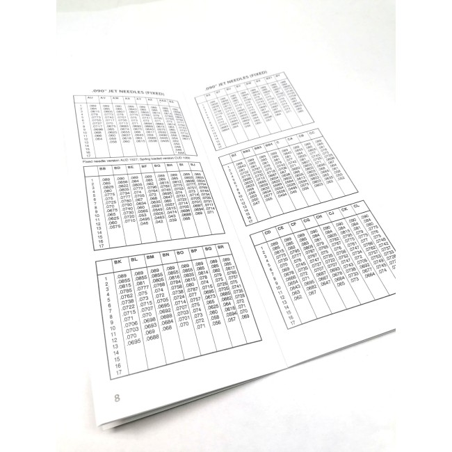 Livret sur les différentes aiguille de carburateur SU