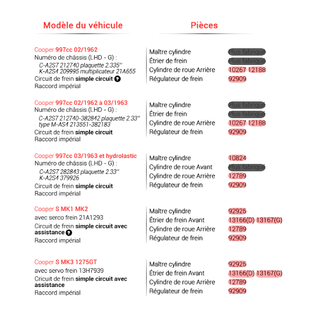 AAT3 - Système de freinage / frein Cooper 1962 à 1967