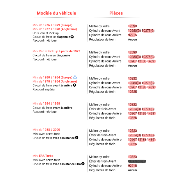 AAT2 - Système de freinage / frein de 1976 à 2000