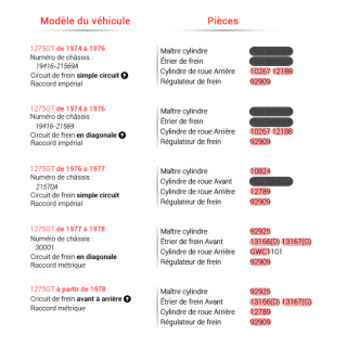 AAT4 - Système de freinage / frein 1275 GT