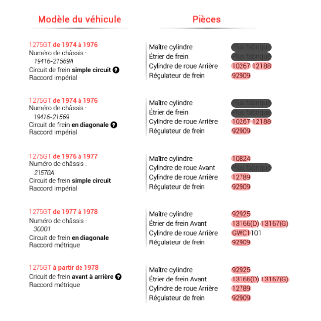 AAT4 - Système de freinage / frein 1275 GT