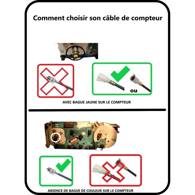 Gaine compteur  : 1976 - 2000 (83 cm) type ORIGINE - Austin Mini