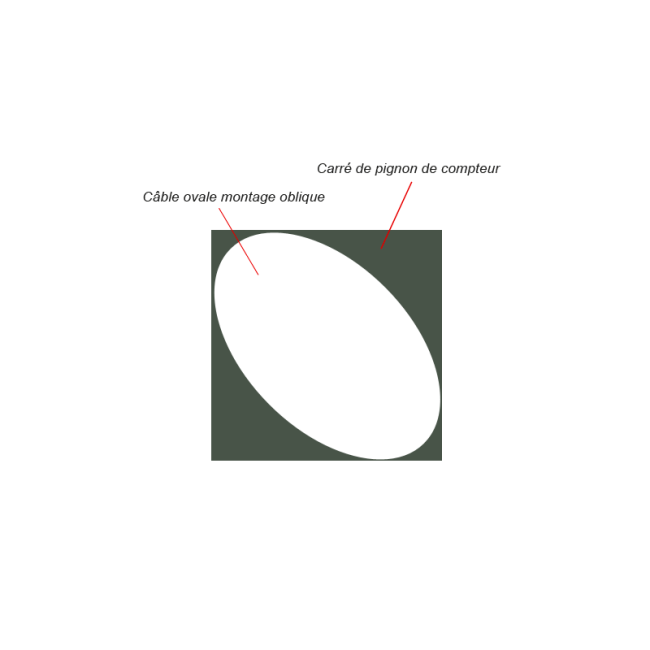 Gaine compteur  : 1976 - 2000 (83 cm) type ORIGINE - Austin Mini