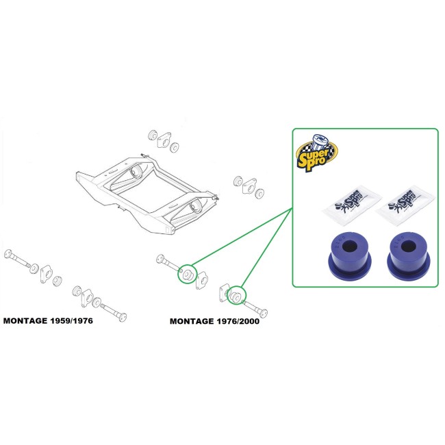 Silent bloc suspension berceau arrière Austin Mini - Polyuréthane SUPERPRO
