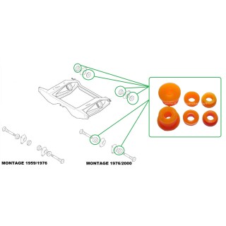 Kit complet silent bloc berceau arrière Austin Mini - Polyuréthane POLYFLEX