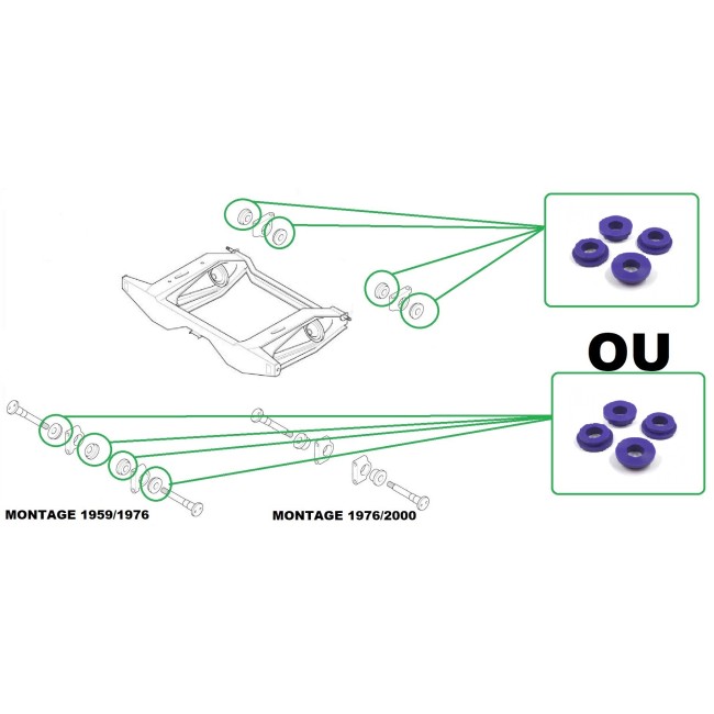 Kit silent bloc berceau arrière Austin Mini - Polyuréthane 