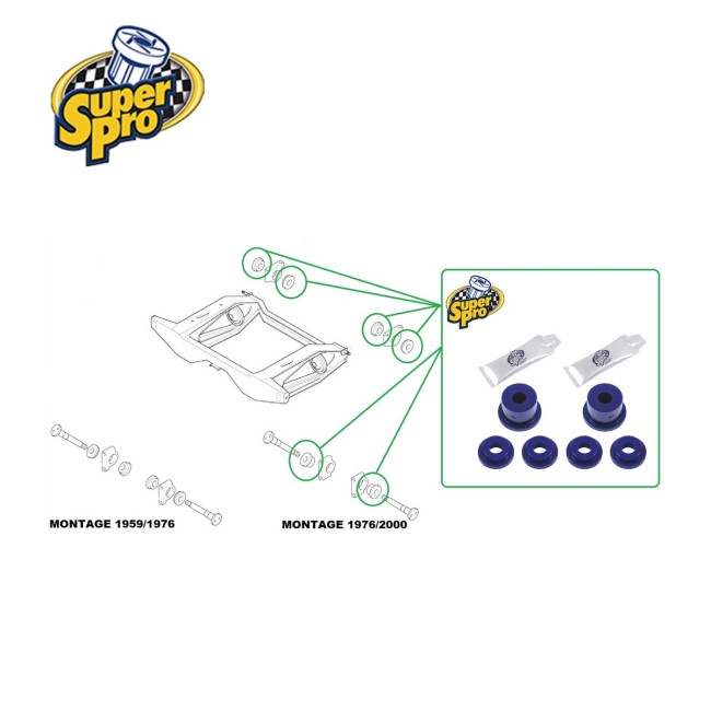 Kit complet silent bloc berceau arrière Austin Mini - Polyuréthane SUPERPRO