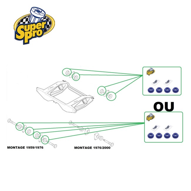 Kit silent bloc berceau arrière Austin Mini - Polyuréthane SUPERPRO