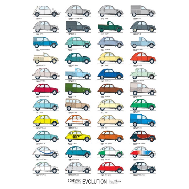 Poster 2cv Evolution
