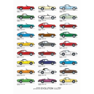 Poster Triumph Spitfire Evolution-mg-mgb