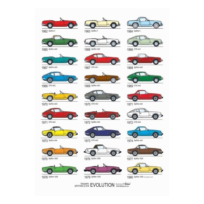 Poster Triumph Spitfire Evolution-mg-mgb