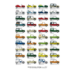 Poster Méhari Evolution-mg-mgb